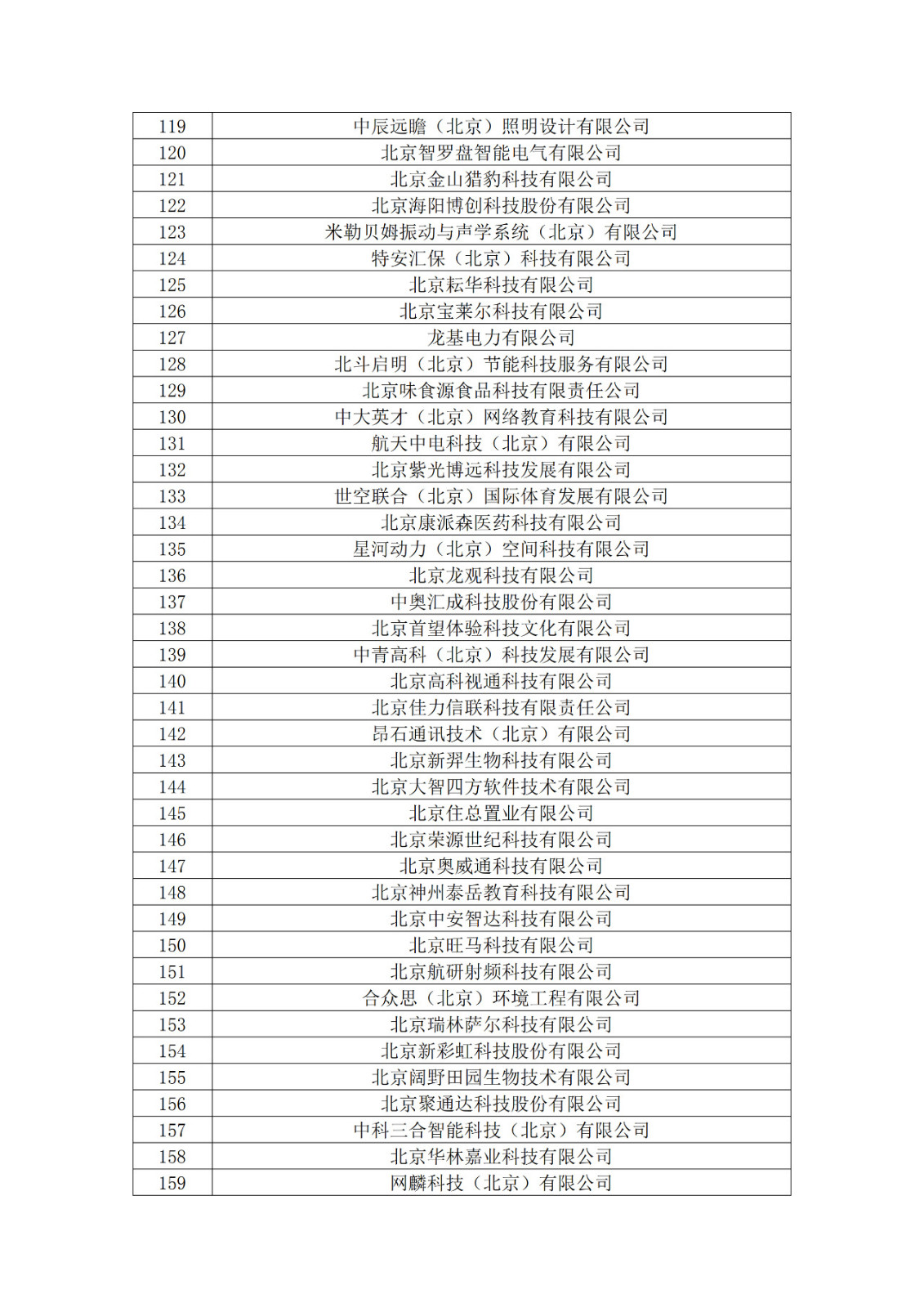 北京市2019年第一至四批拟认定高新技术企业名单