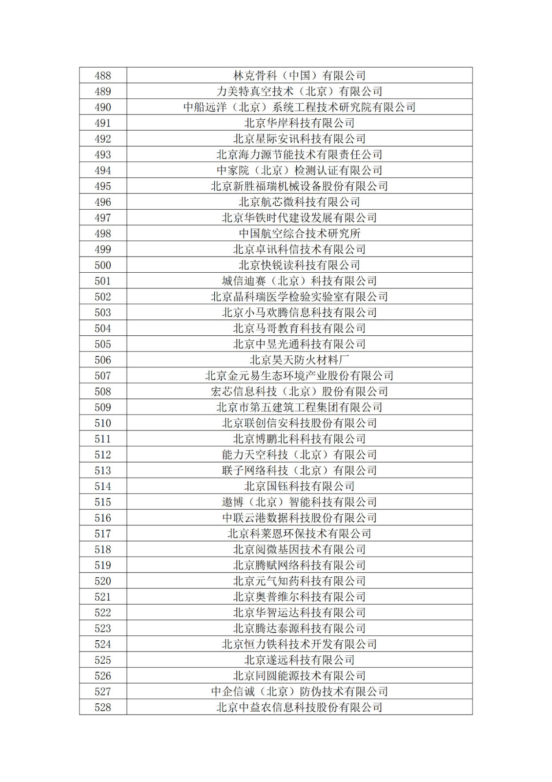 北京市2019年第一至四批拟认定高新技术企业名单