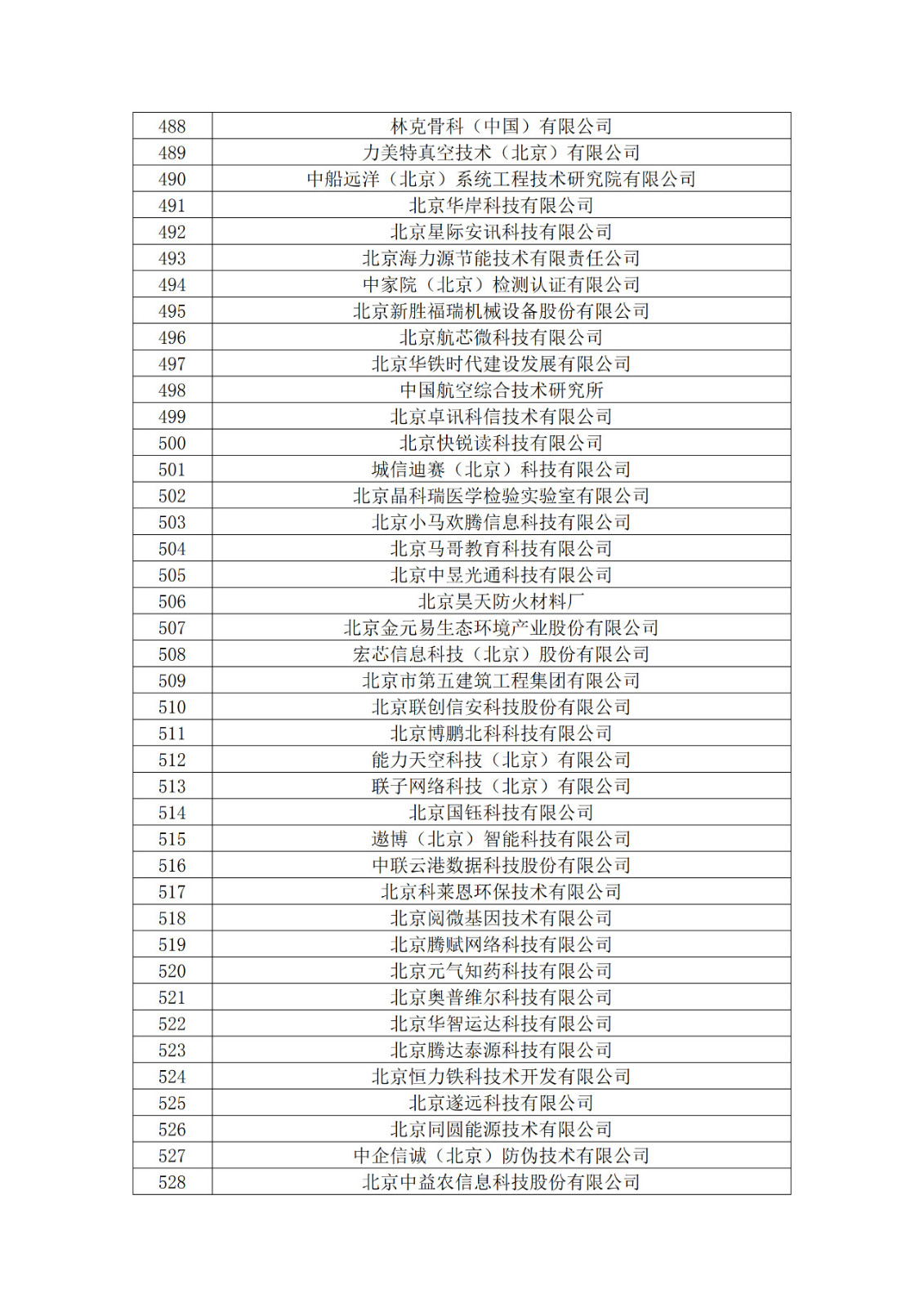 北京市2019年第一至四批拟认定高新技术企业名单