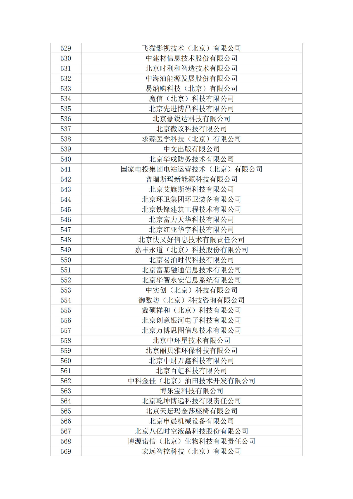 北京市2019年第一至四批拟认定高新技术企业名单