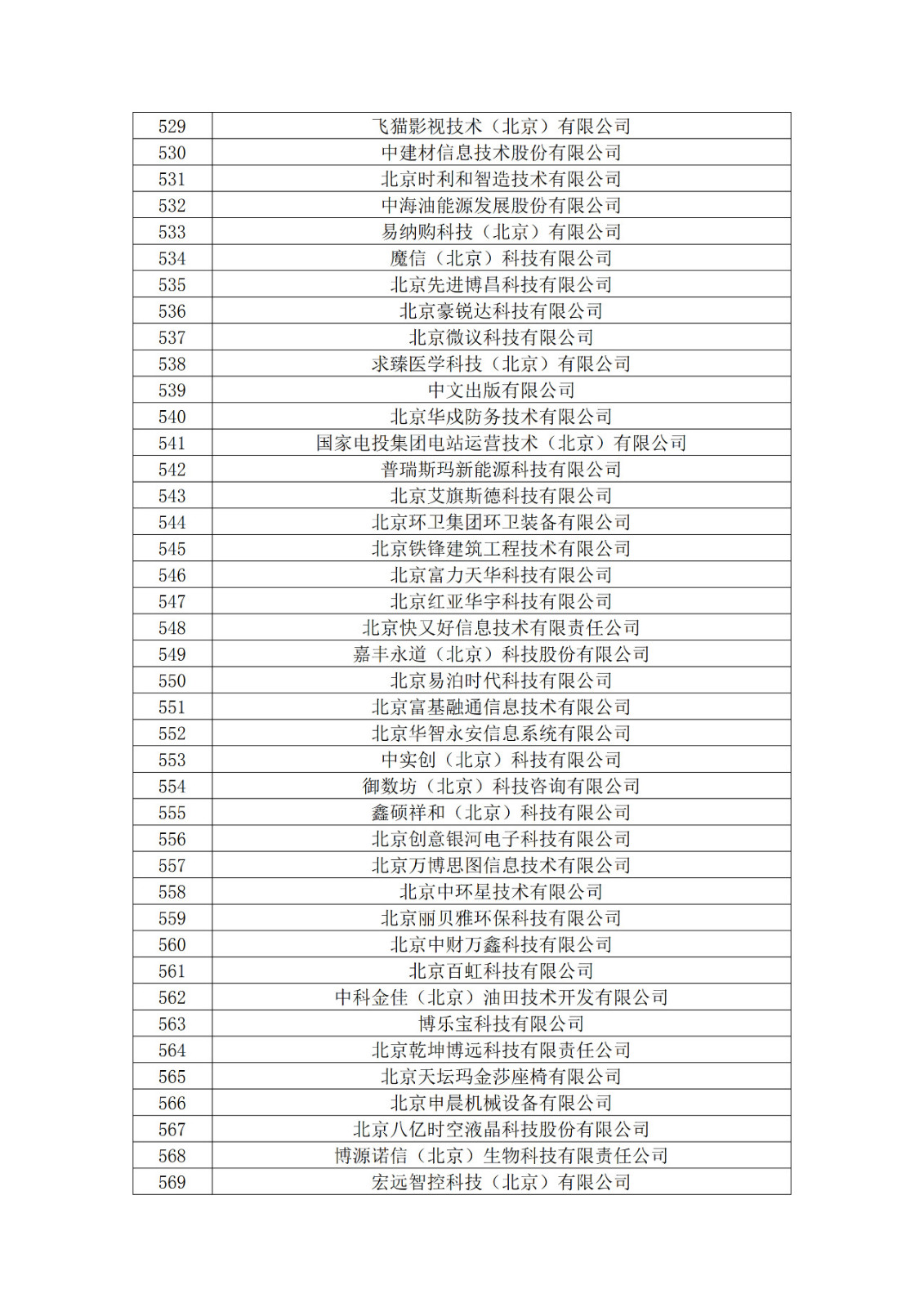 北京市2019年第一至四批拟认定高新技术企业名单