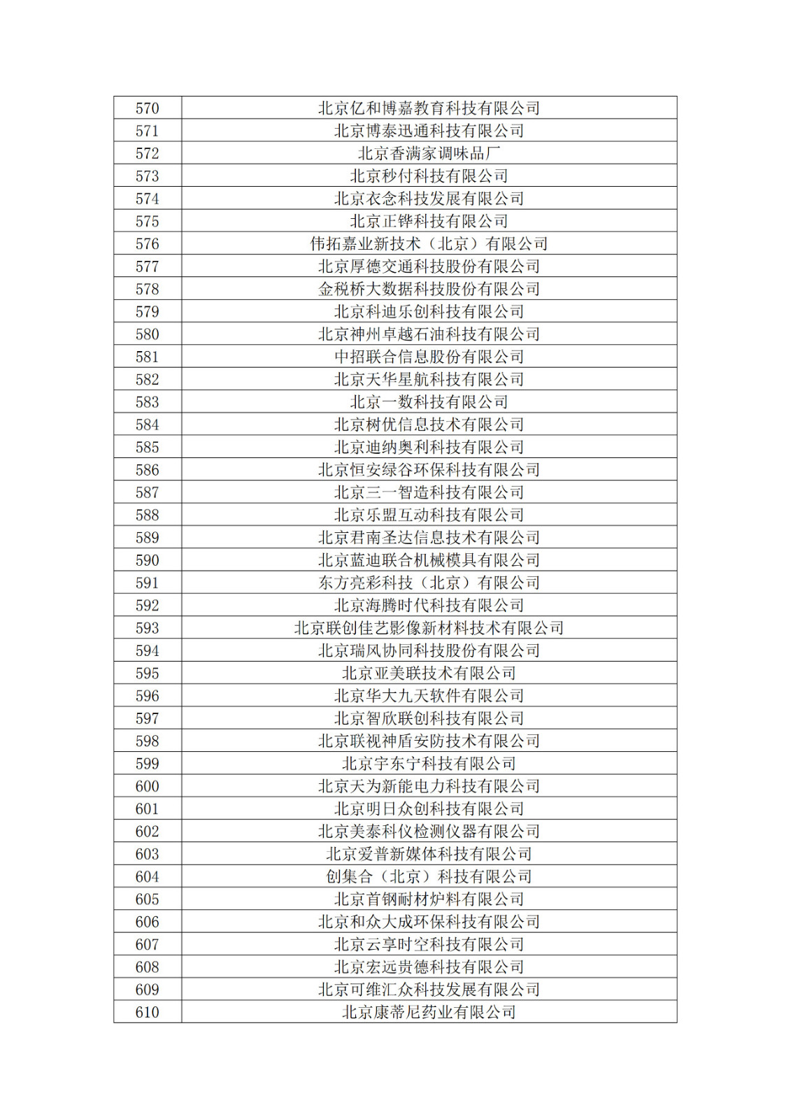 北京市2019年第一至四批拟认定高新技术企业名单