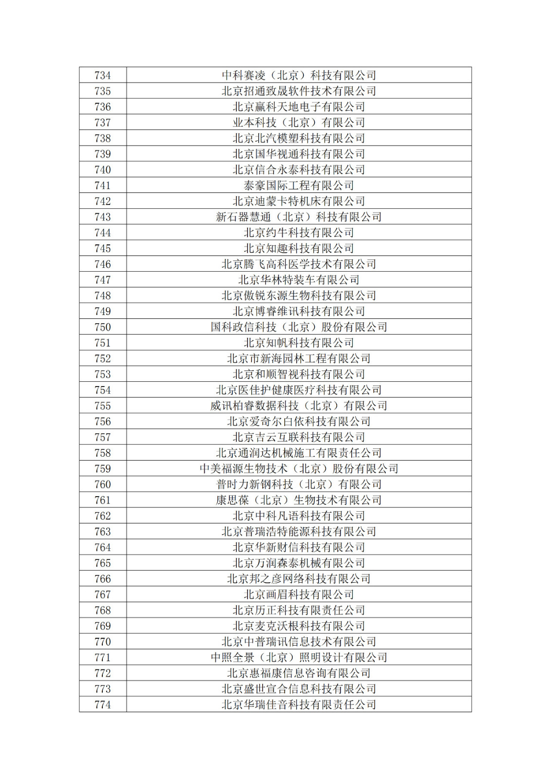 北京市2019年第一至四批拟认定高新技术企业名单