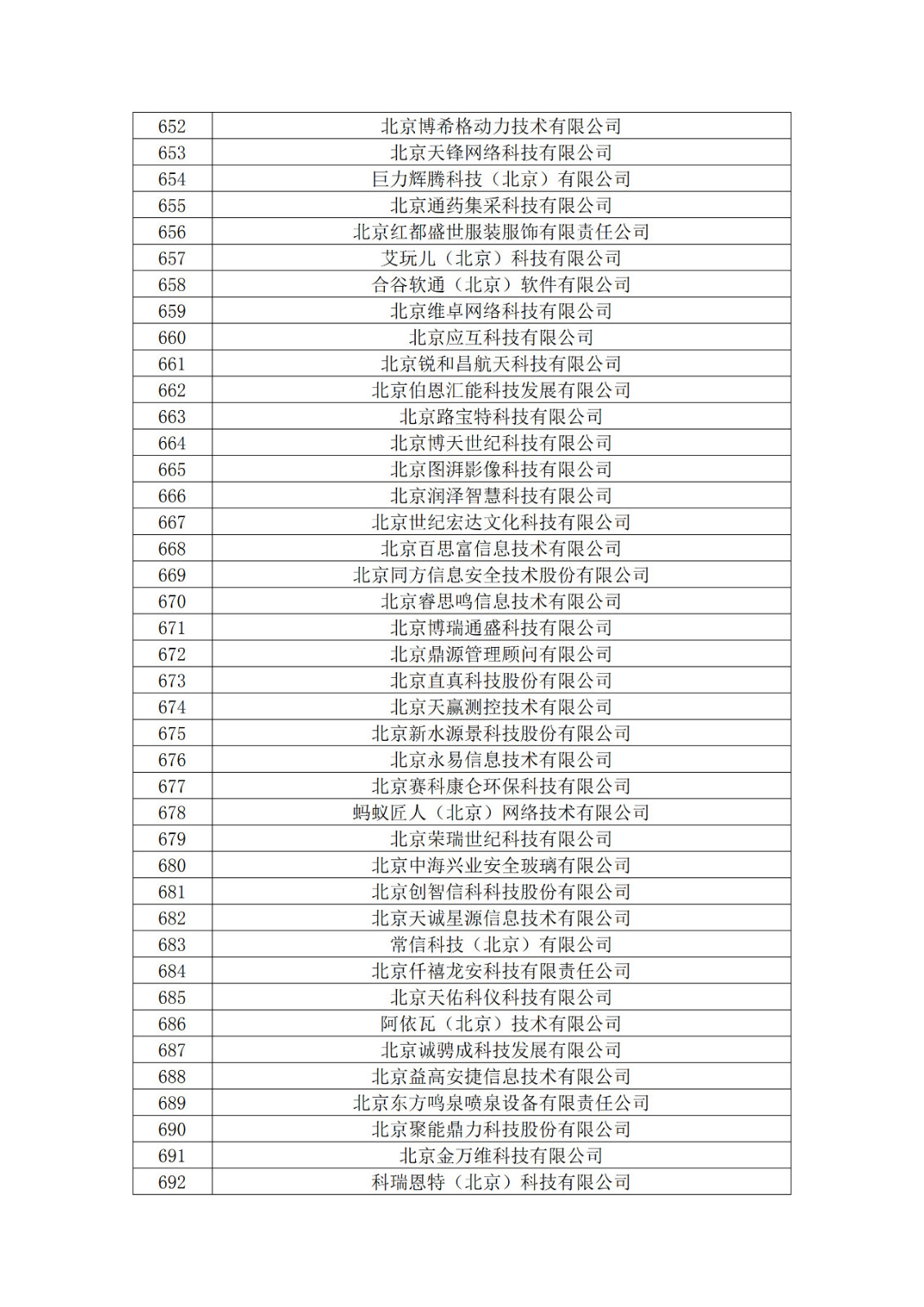 北京市2019年第一至四批拟认定高新技术企业名单