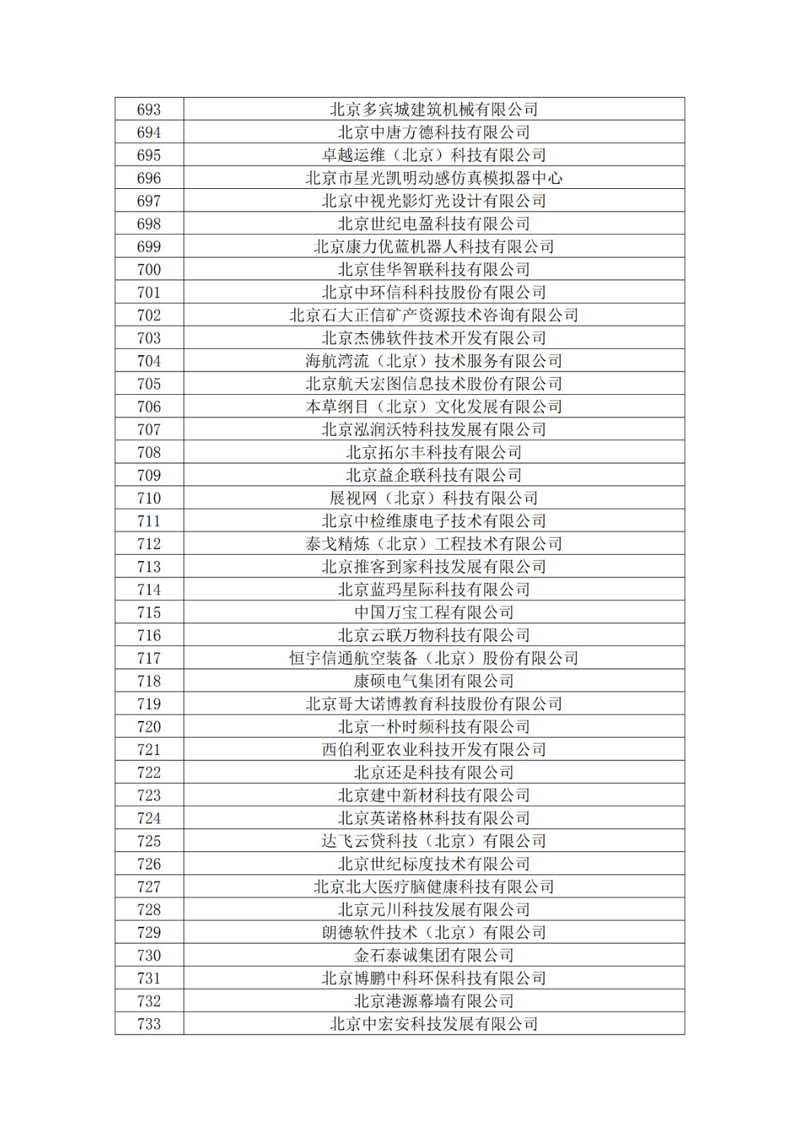 北京市2019年第一至四批拟认定高新技术企业名单