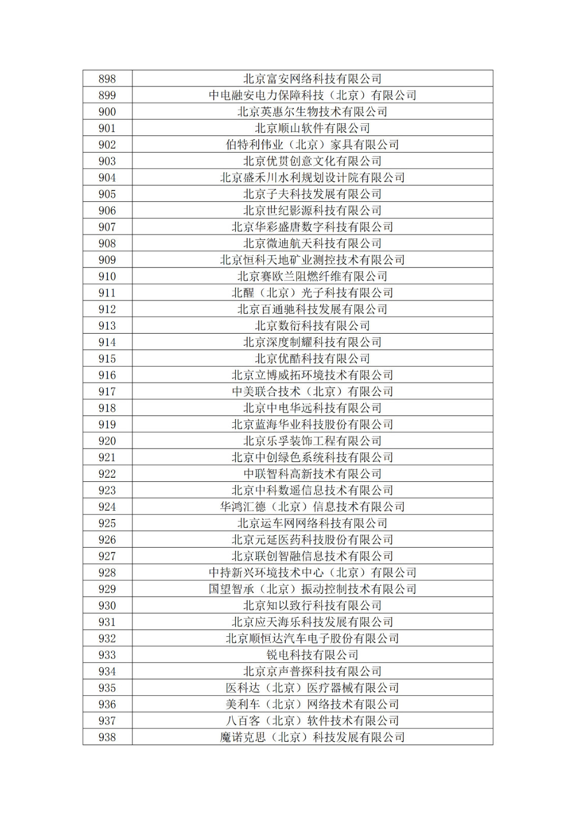 北京市2019年第一至四批拟认定高新技术企业名单