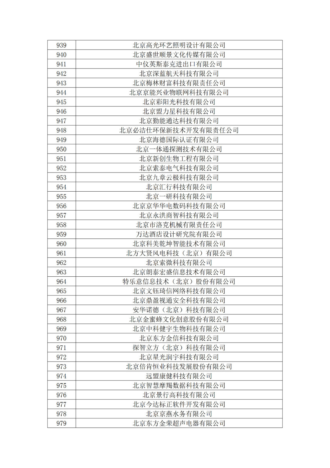 北京市2019年第一至四批拟认定高新技术企业名单