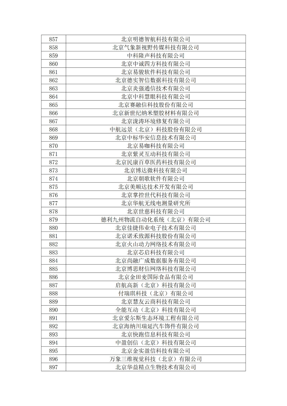 北京市2019年第一至四批拟认定高新技术企业名单