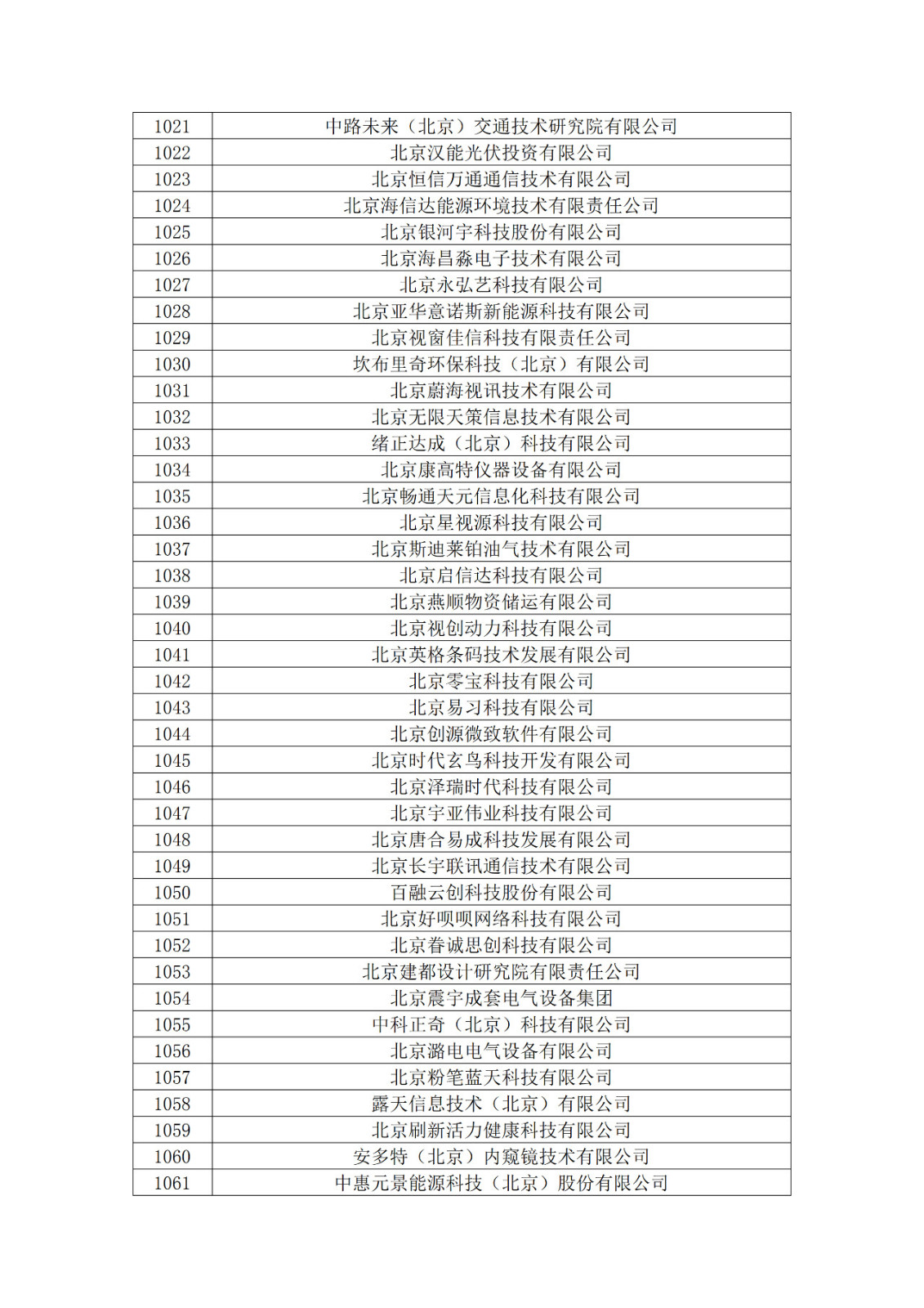 北京市2019年第一至四批拟认定高新技术企业名单