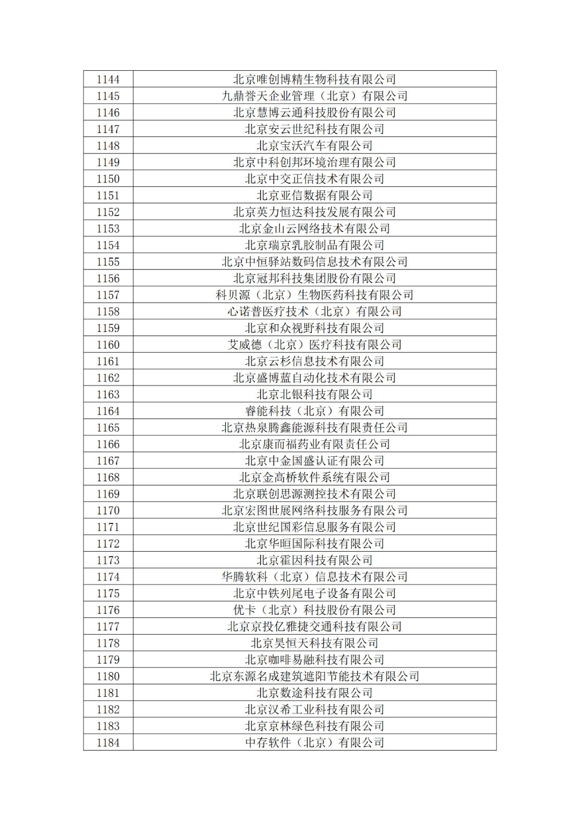 北京市2019年第一至四批拟认定高新技术企业名单