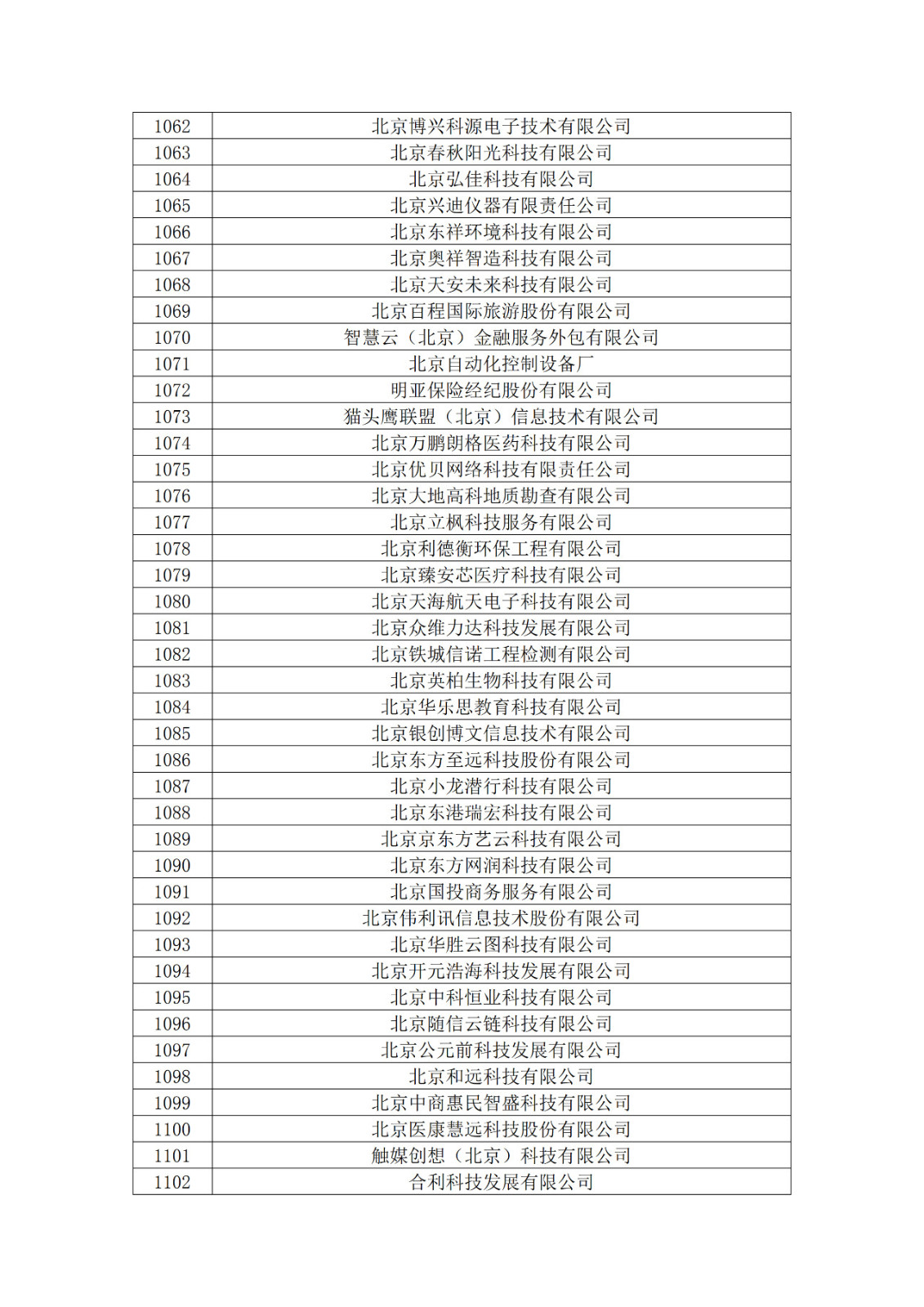 北京市2019年第一至四批拟认定高新技术企业名单
