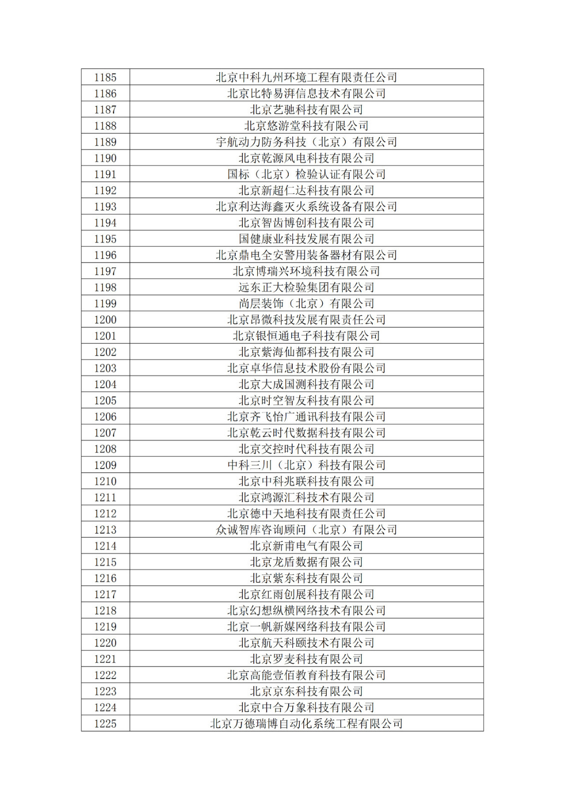 北京市2019年第一至四批拟认定高新技术企业名单