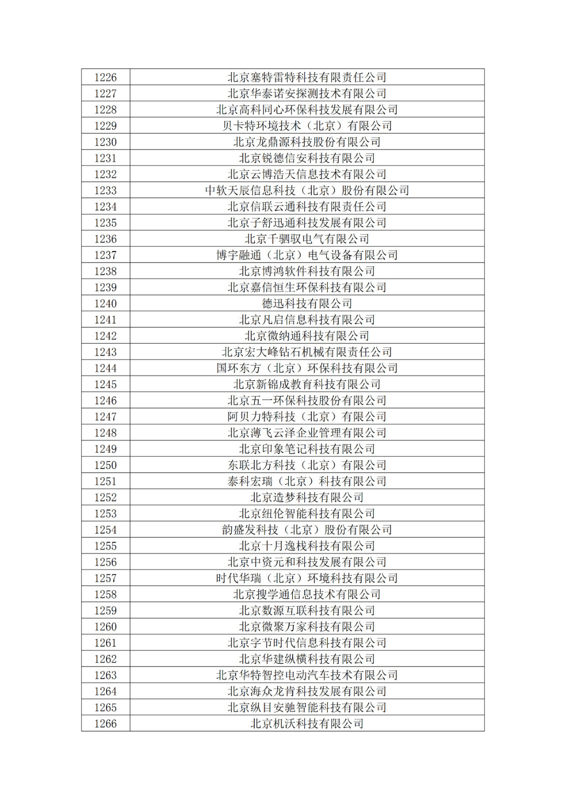 北京市2019年第一至四批拟认定高新技术企业名单