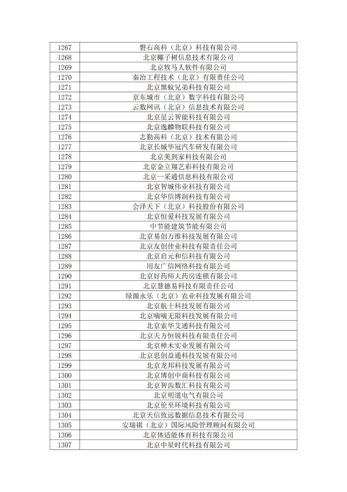 北京市2019年第一至四批拟认定高新技术企业名单