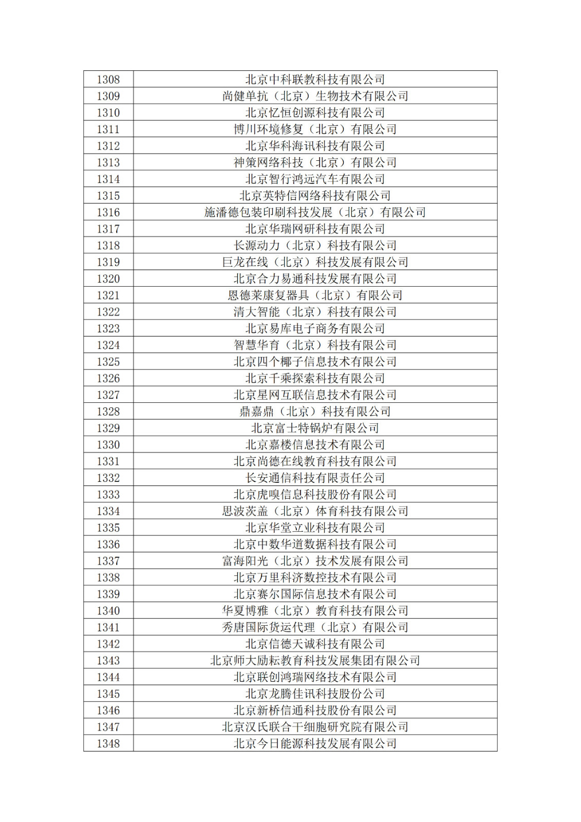 北京市2019年第一至四批拟认定高新技术企业名单