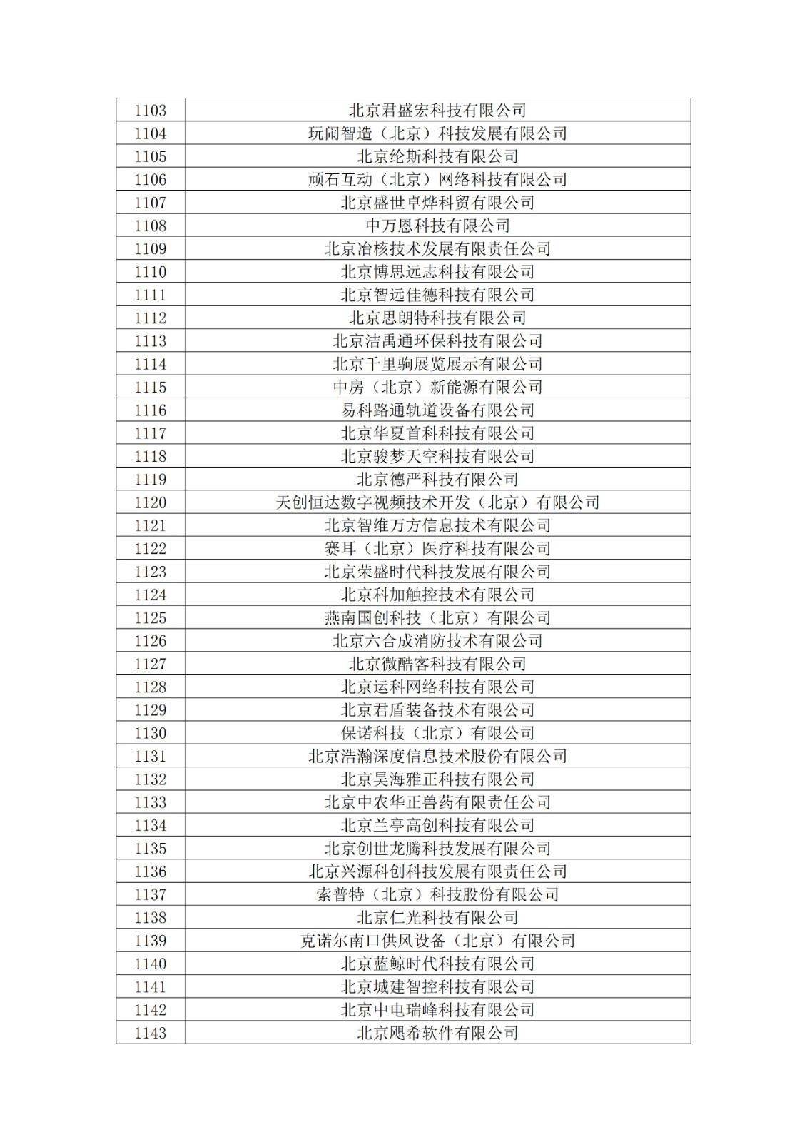 北京市2019年第一至四批拟认定高新技术企业名单