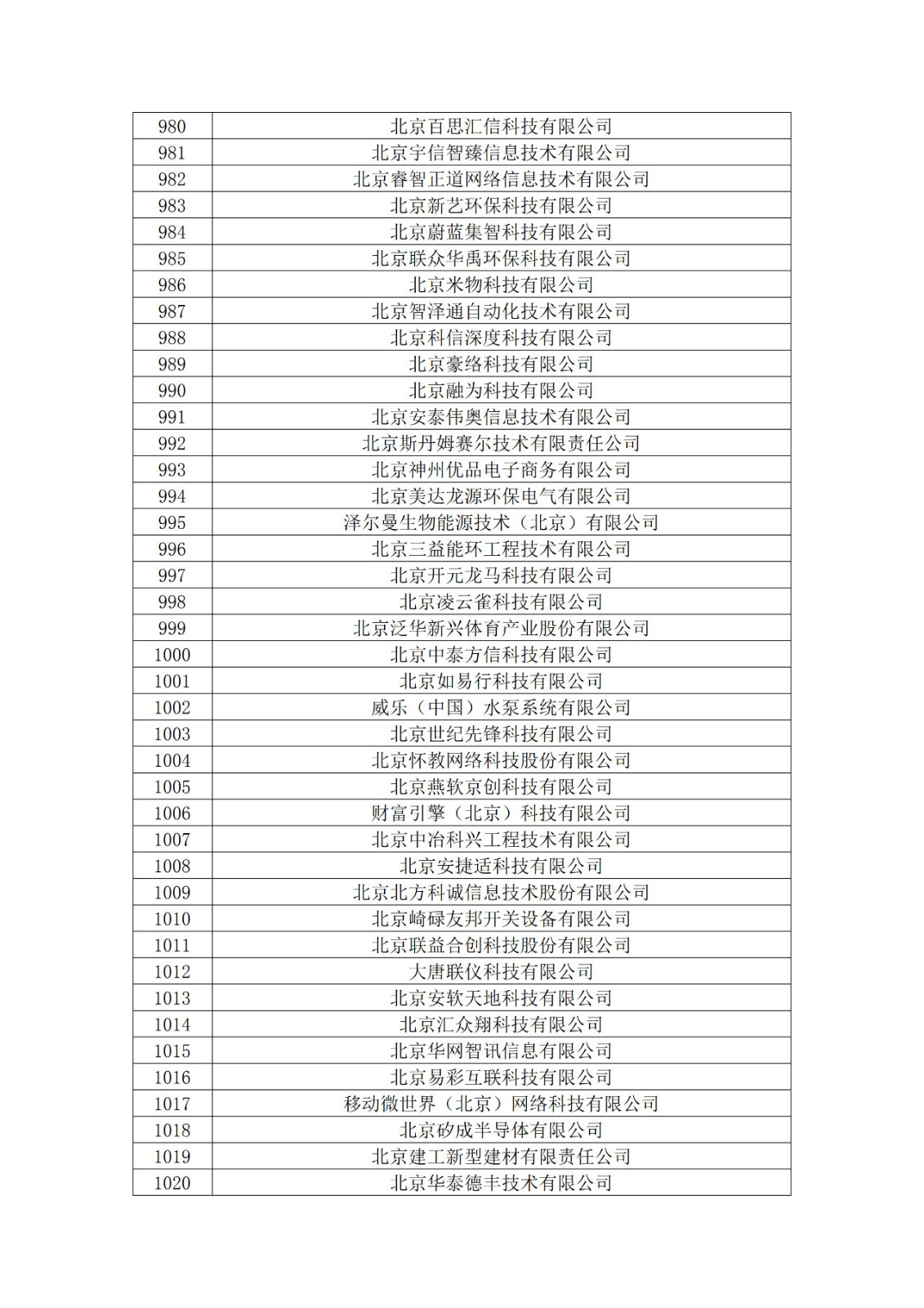 北京市2019年第一至四批拟认定高新技术企业名单