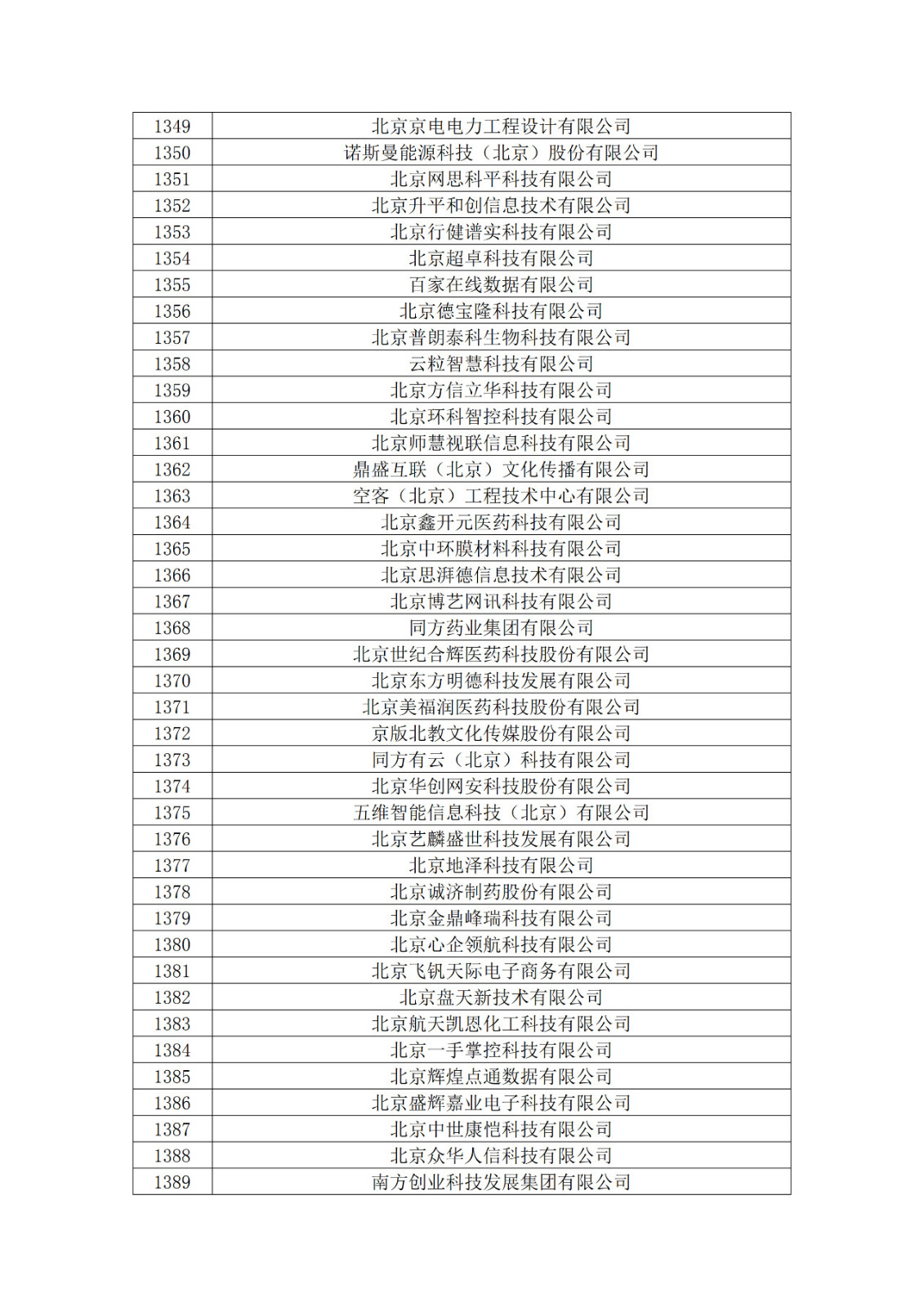 北京市2019年第一至四批拟认定高新技术企业名单