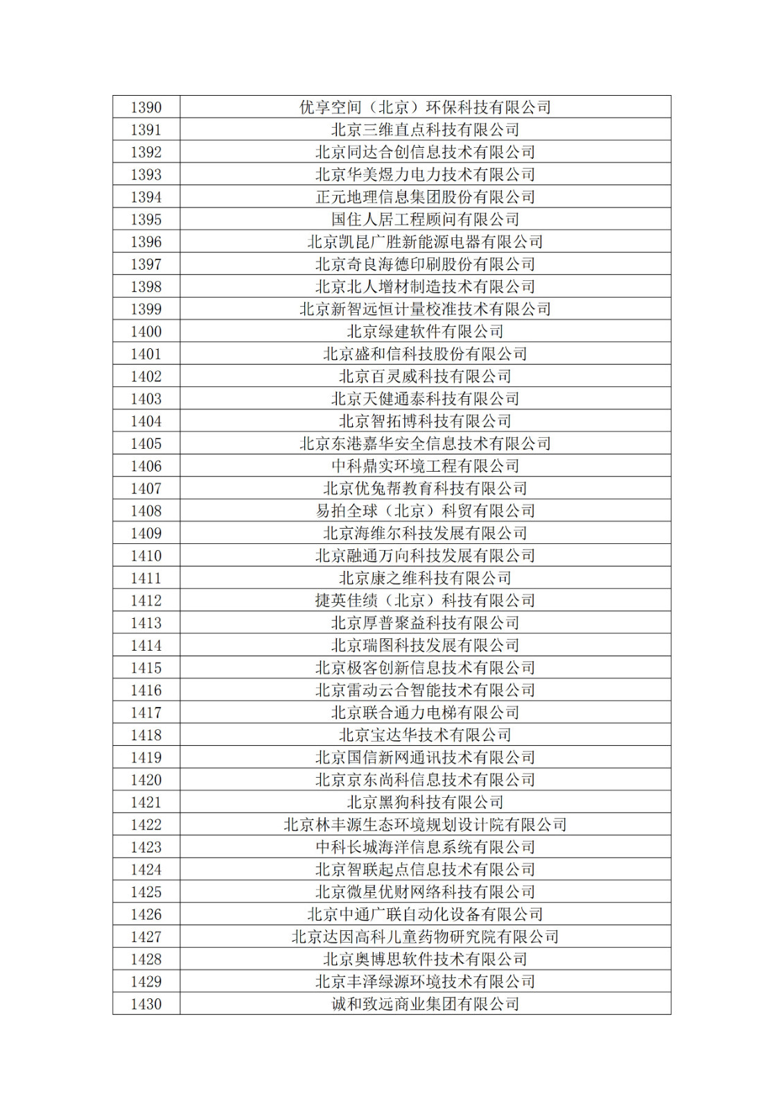 北京市2019年第一至四批拟认定高新技术企业名单