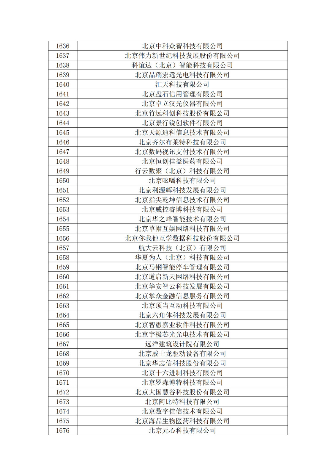 北京市2019年第一至四批拟认定高新技术企业名单