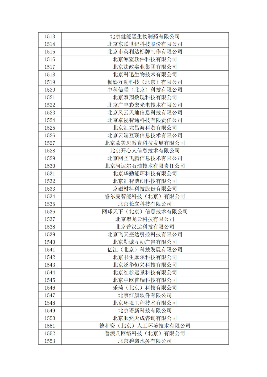 北京市2019年第一至四批拟认定高新技术企业名单