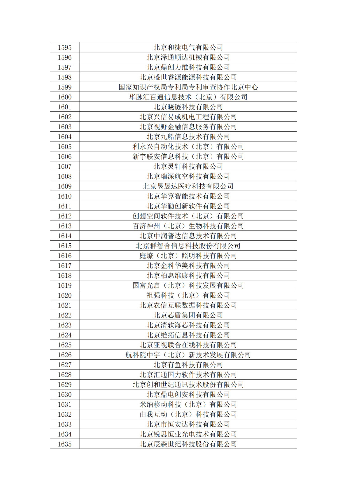 北京市2019年第一至四批拟认定高新技术企业名单