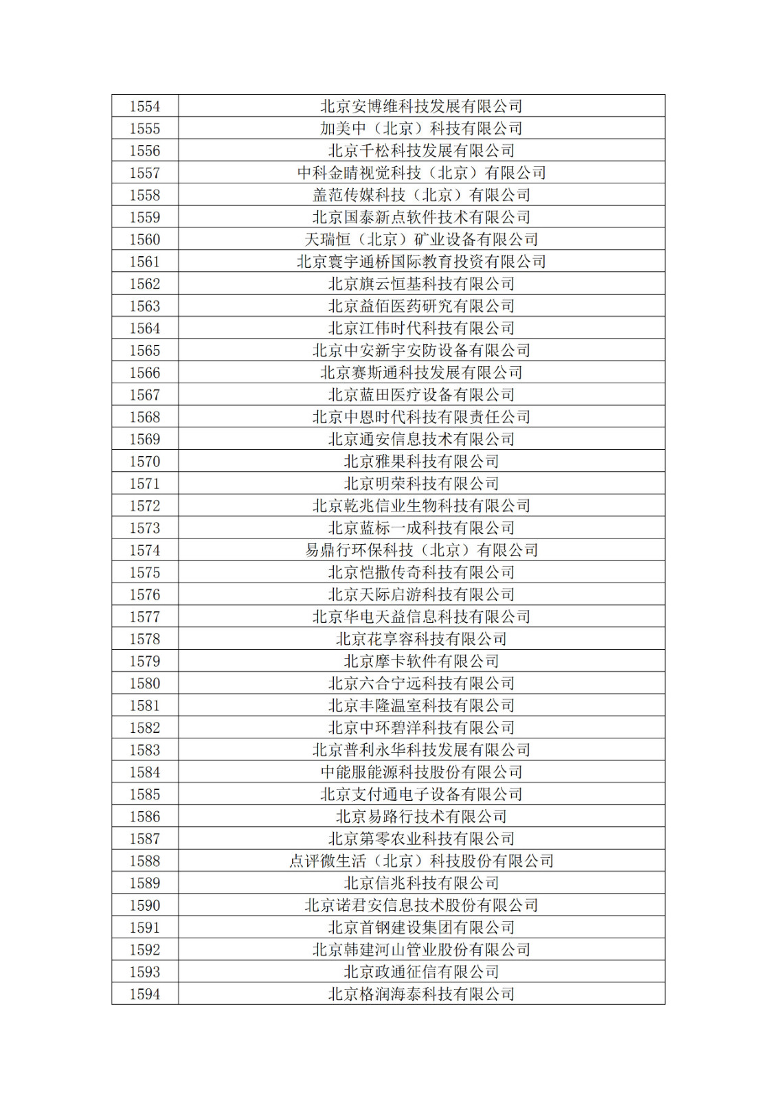 北京市2019年第一至四批拟认定高新技术企业名单