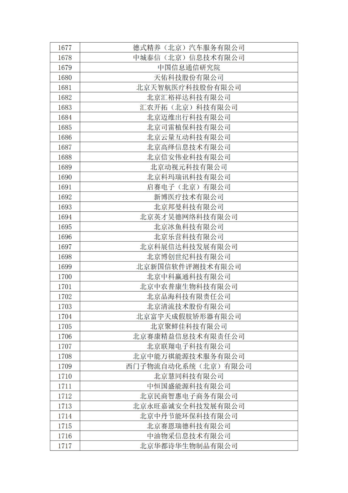 北京市2019年第一至四批拟认定高新技术企业名单