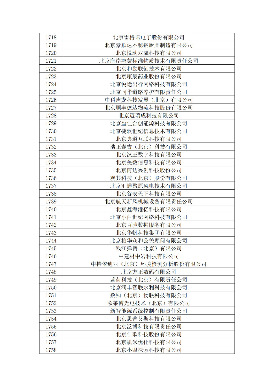 北京市2019年第一至四批拟认定高新技术企业名单