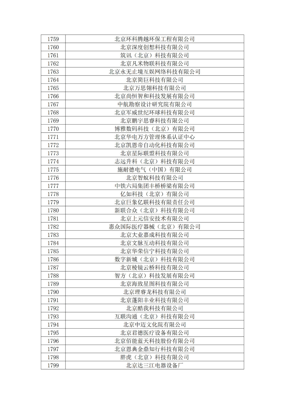 北京市2019年第一至四批拟认定高新技术企业名单