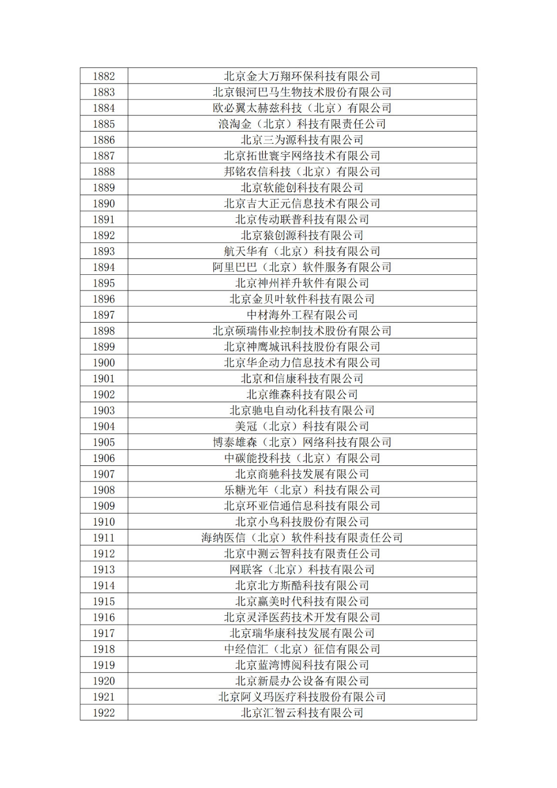 北京市2019年第一至四批拟认定高新技术企业名单