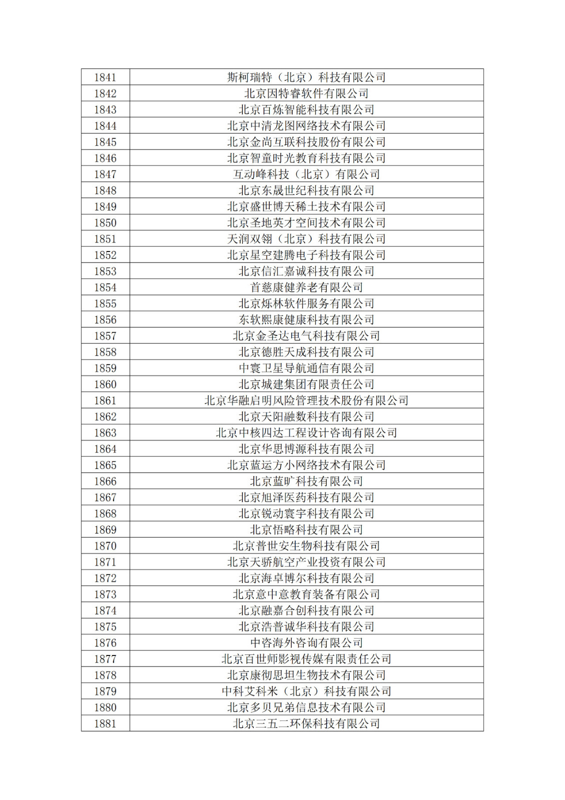 北京市2019年第一至四批拟认定高新技术企业名单