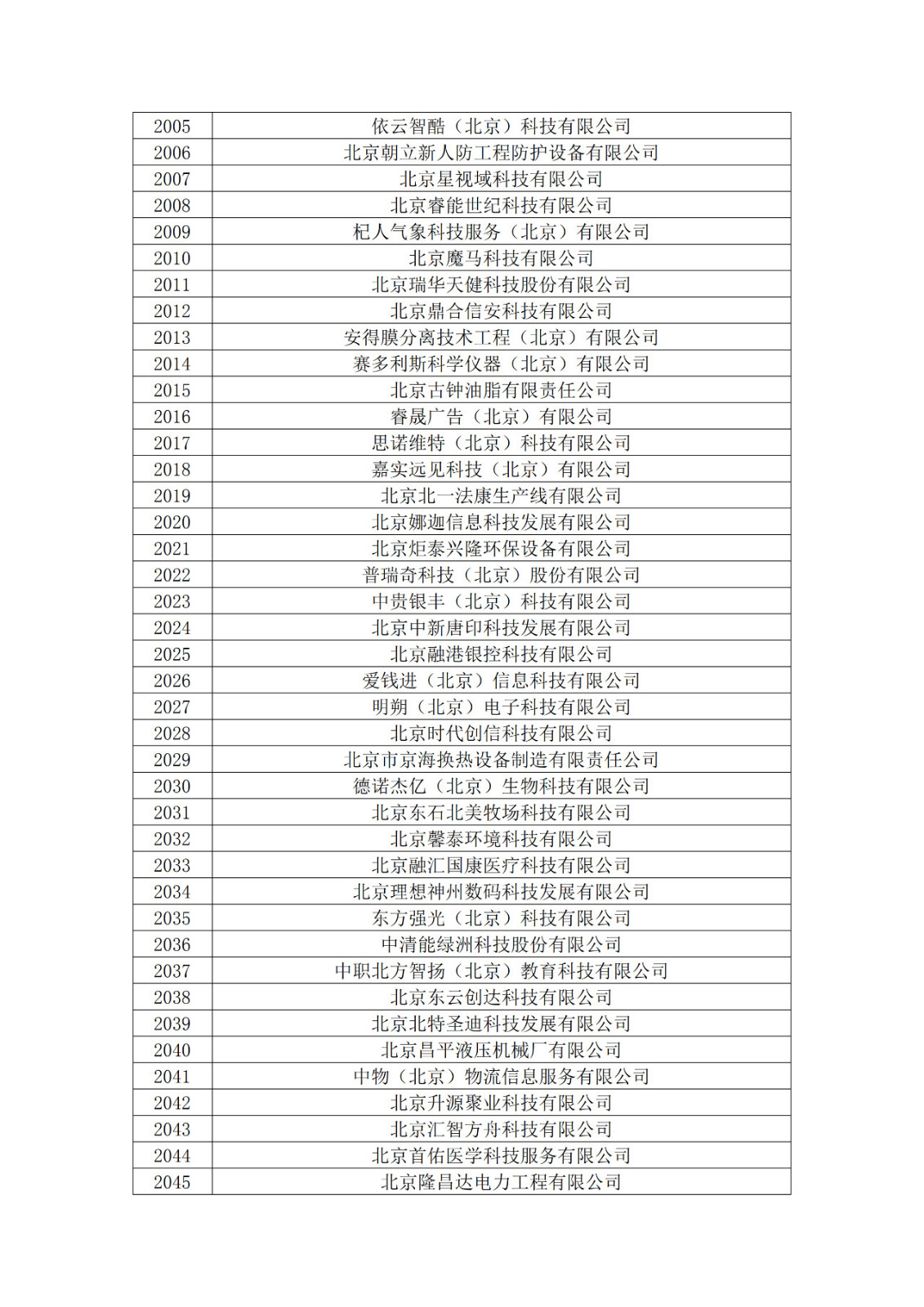 北京市2019年第一至四批拟认定高新技术企业名单