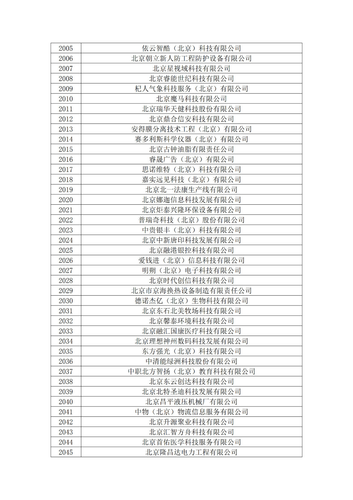 北京市2019年第一至四批拟认定高新技术企业名单