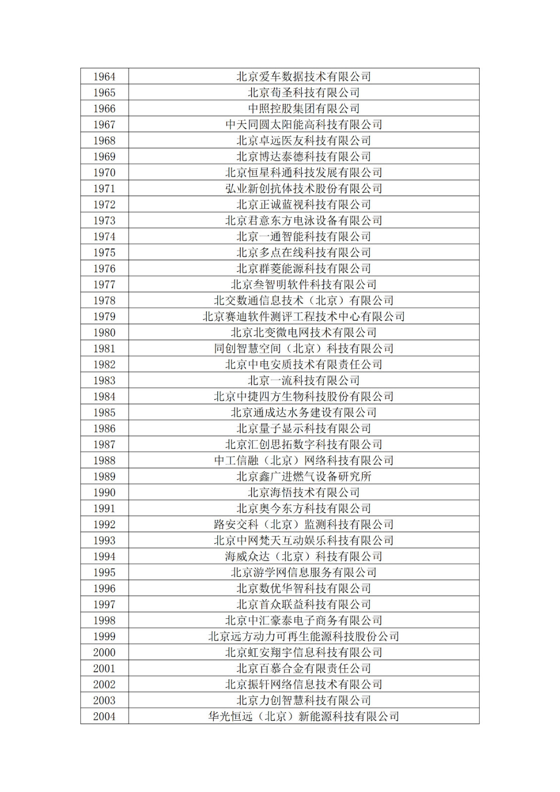 北京市2019年第一至四批拟认定高新技术企业名单