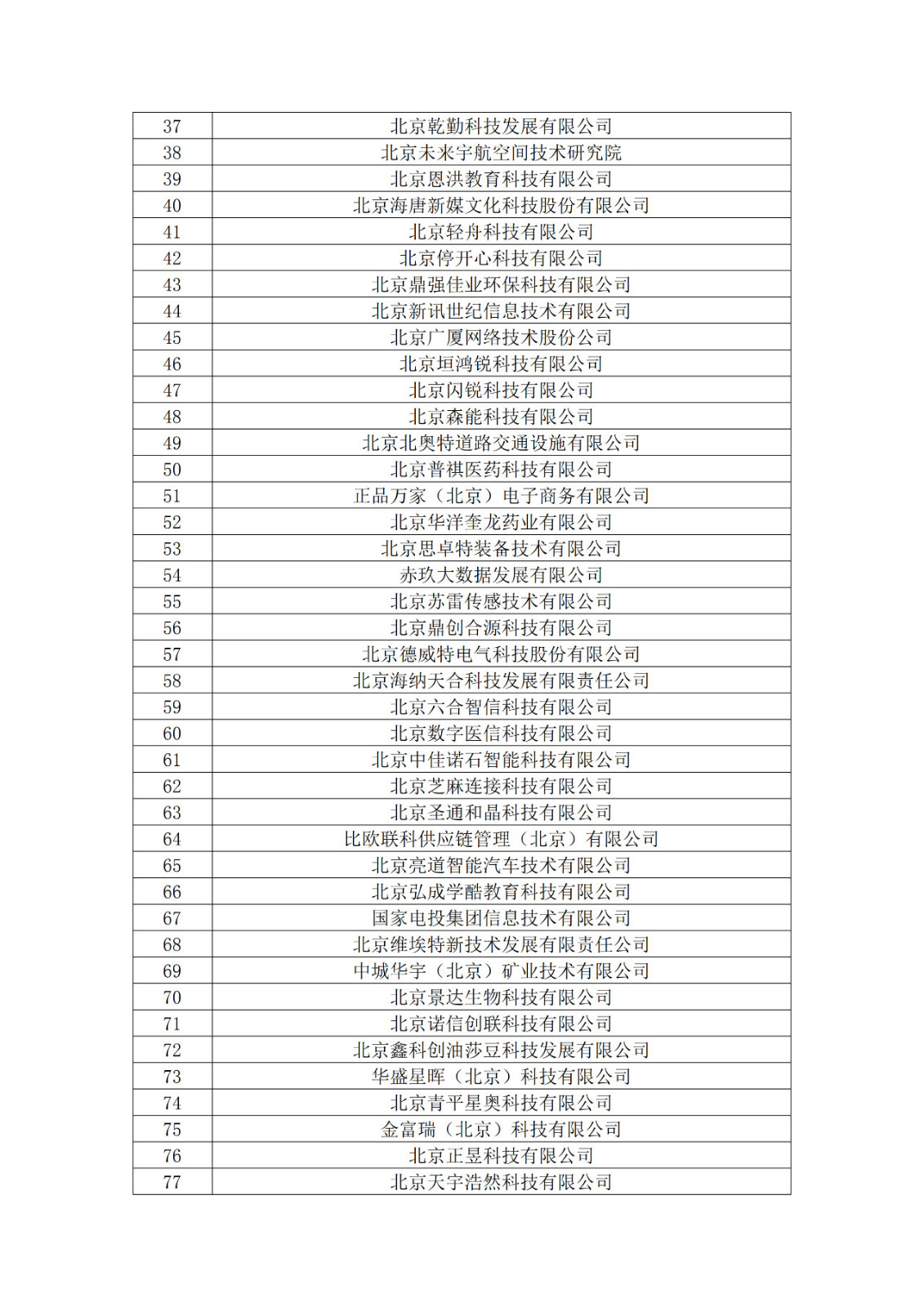 北京市2019年第一至四批拟认定高新技术企业名单