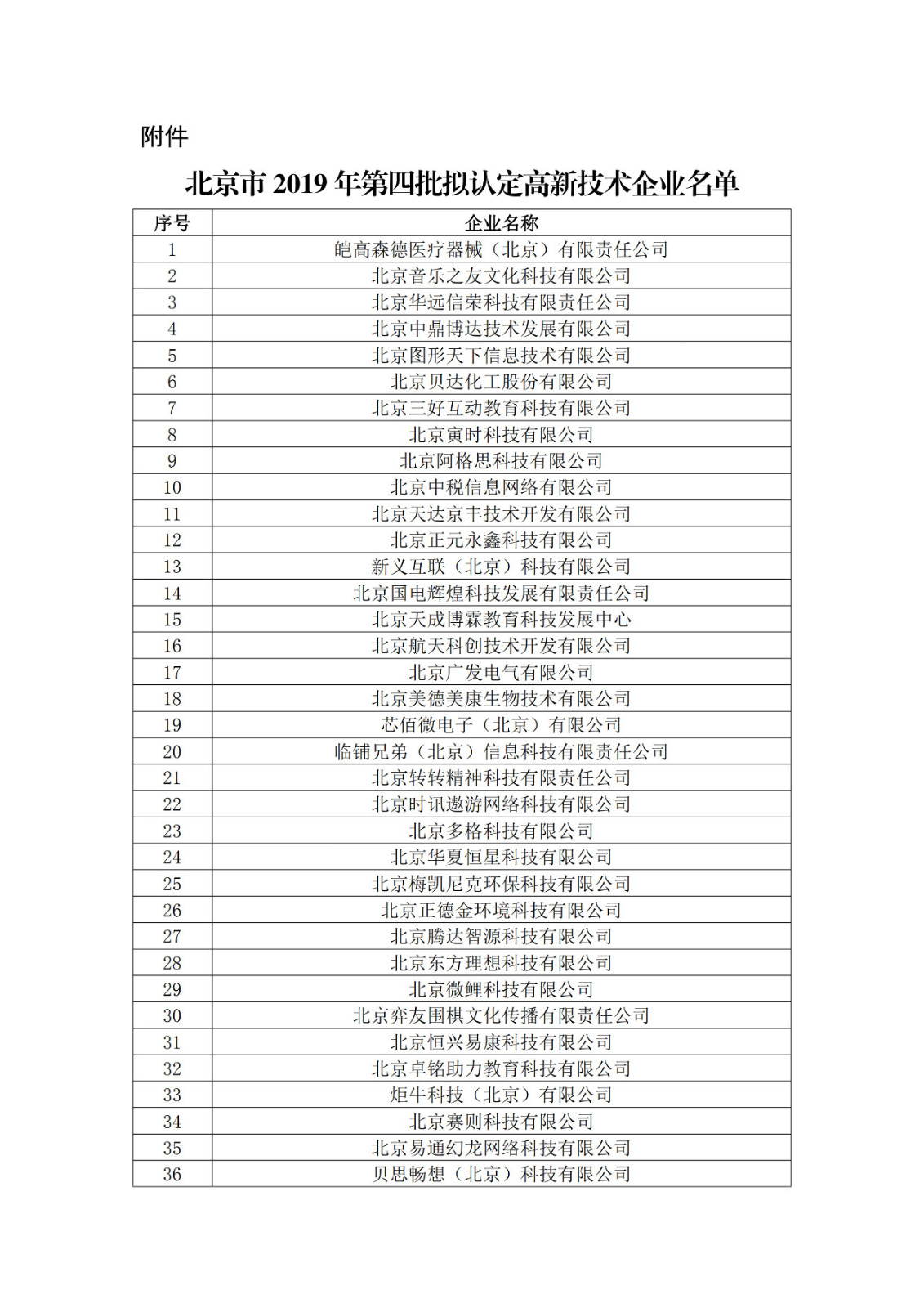 北京市2019年第一至四批拟认定高新技术企业名单