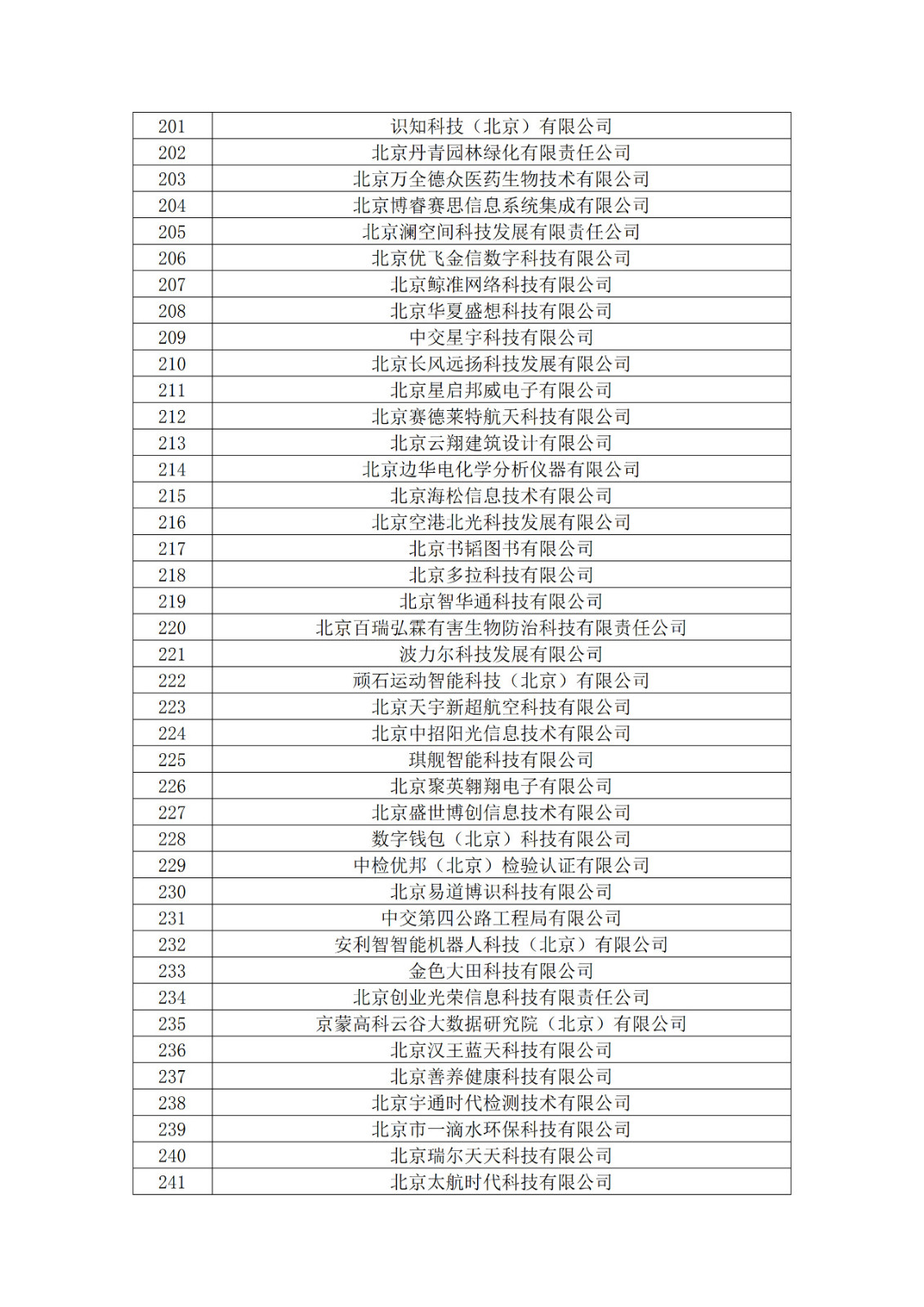 北京市2019年第一至四批拟认定高新技术企业名单