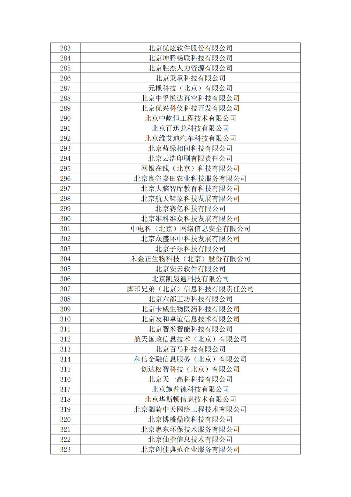北京市2019年第一至四批拟认定高新技术企业名单