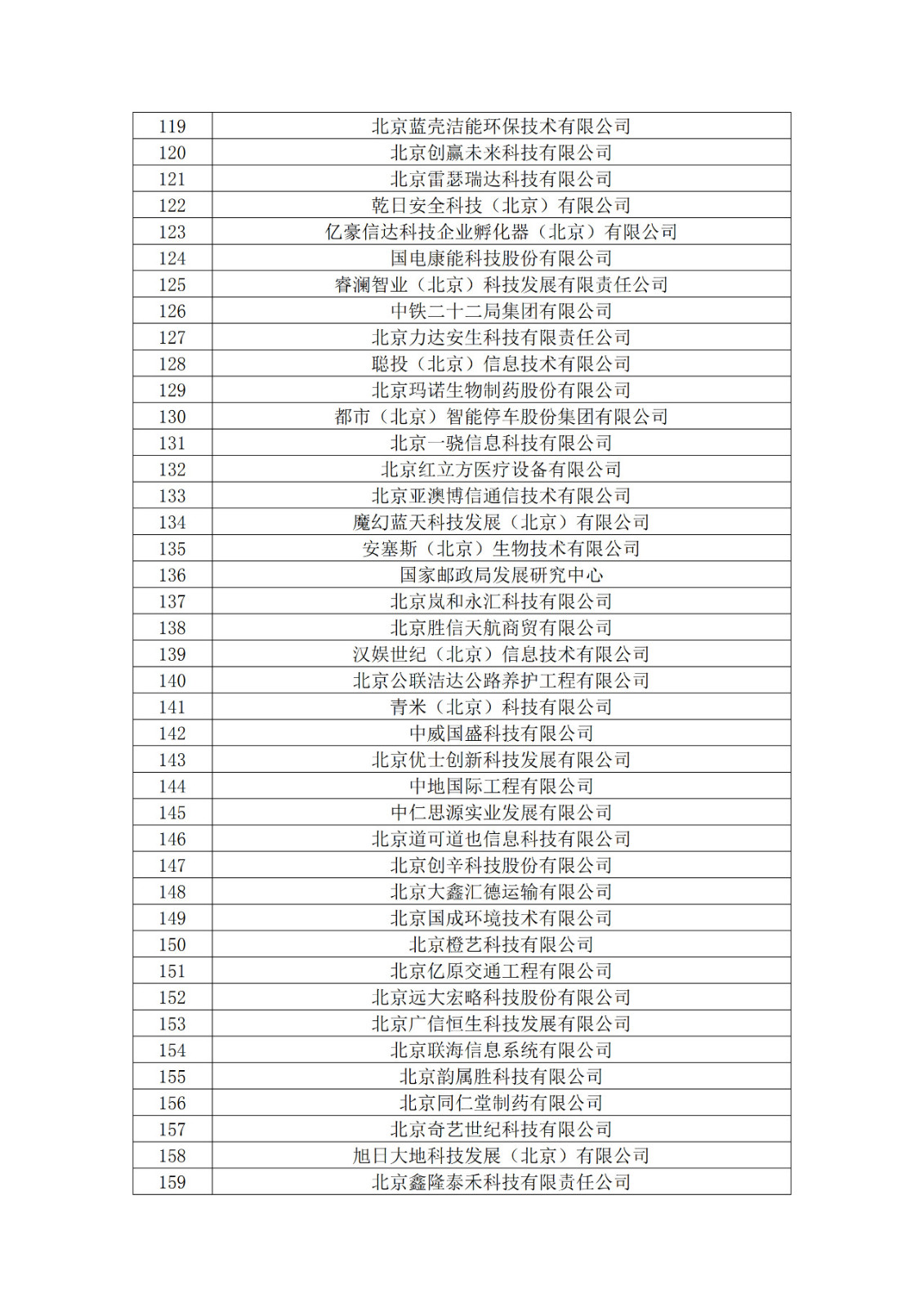 北京市2019年第一至四批拟认定高新技术企业名单