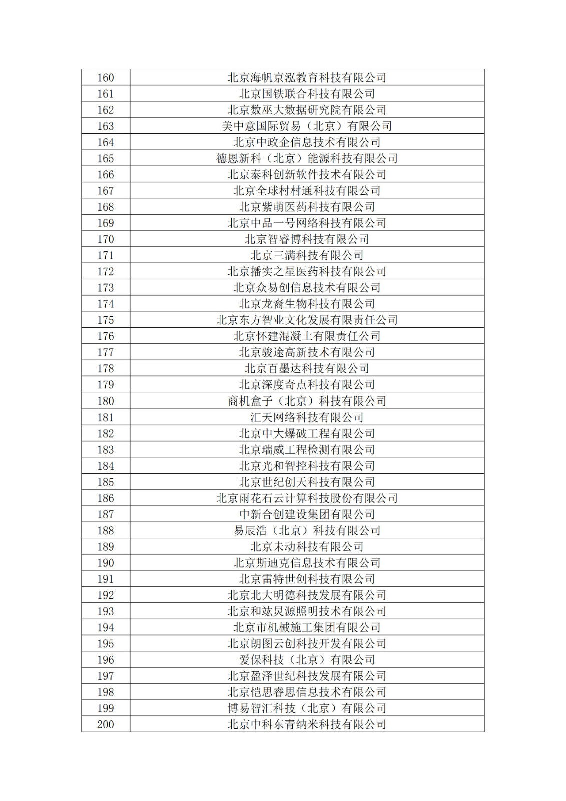 北京市2019年第一至四批拟认定高新技术企业名单