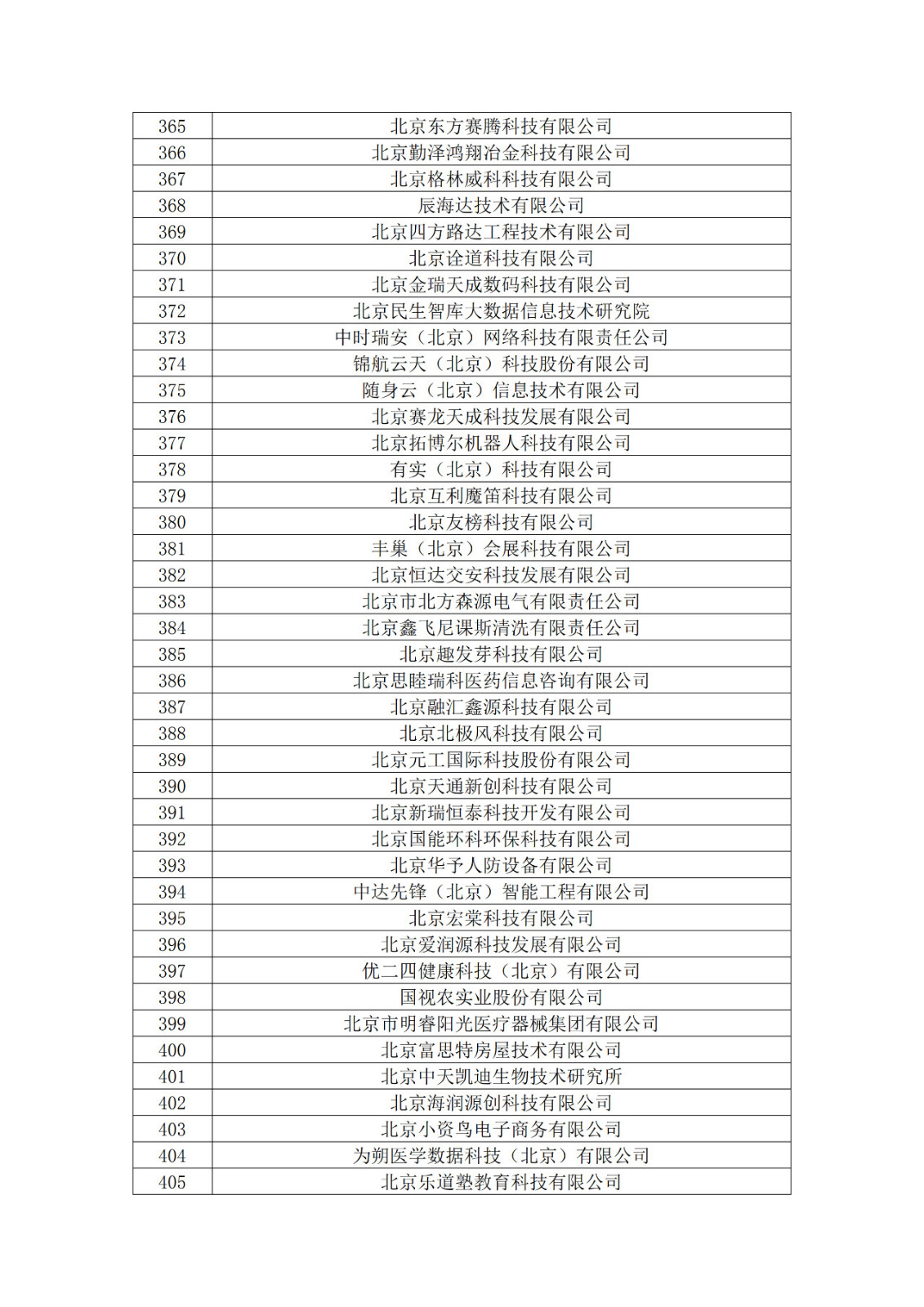 北京市2019年第一至四批拟认定高新技术企业名单