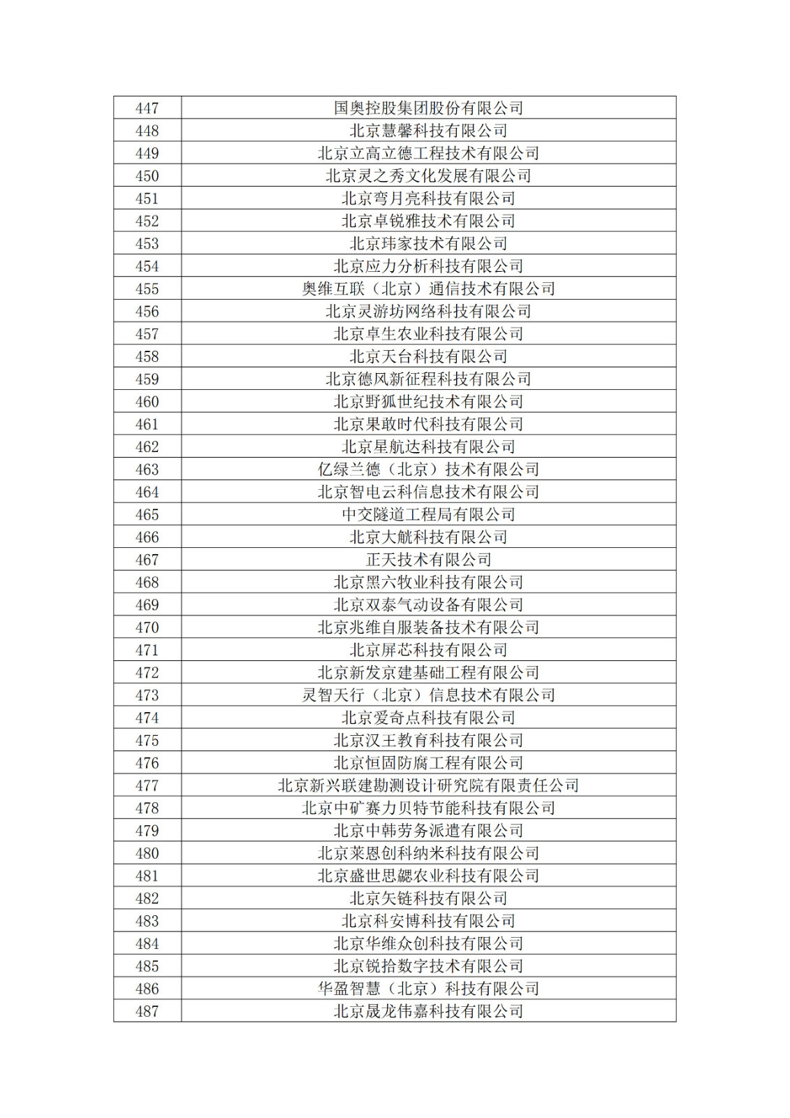 北京市2019年第一至四批拟认定高新技术企业名单