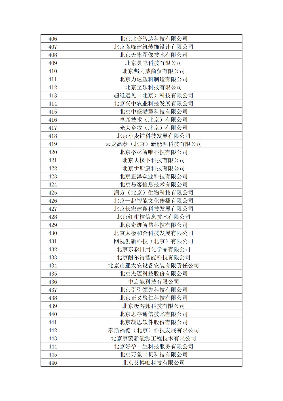 北京市2019年第一至四批拟认定高新技术企业名单