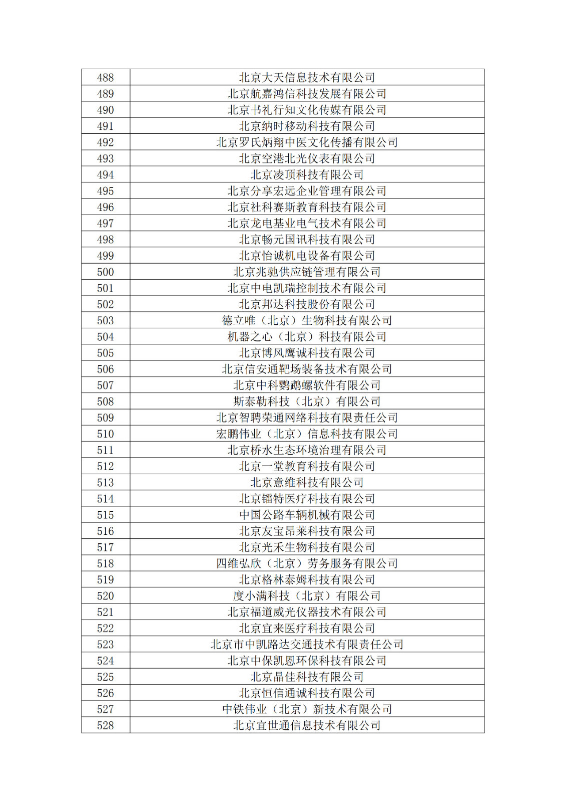 北京市2019年第一至四批拟认定高新技术企业名单