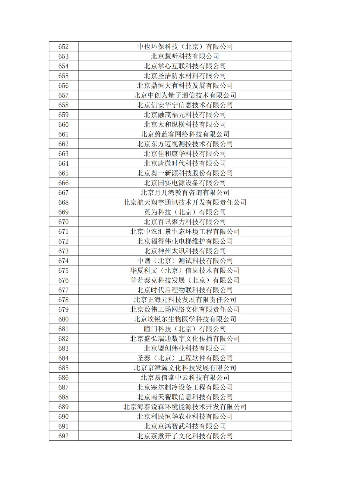 北京市2019年第一至四批拟认定高新技术企业名单