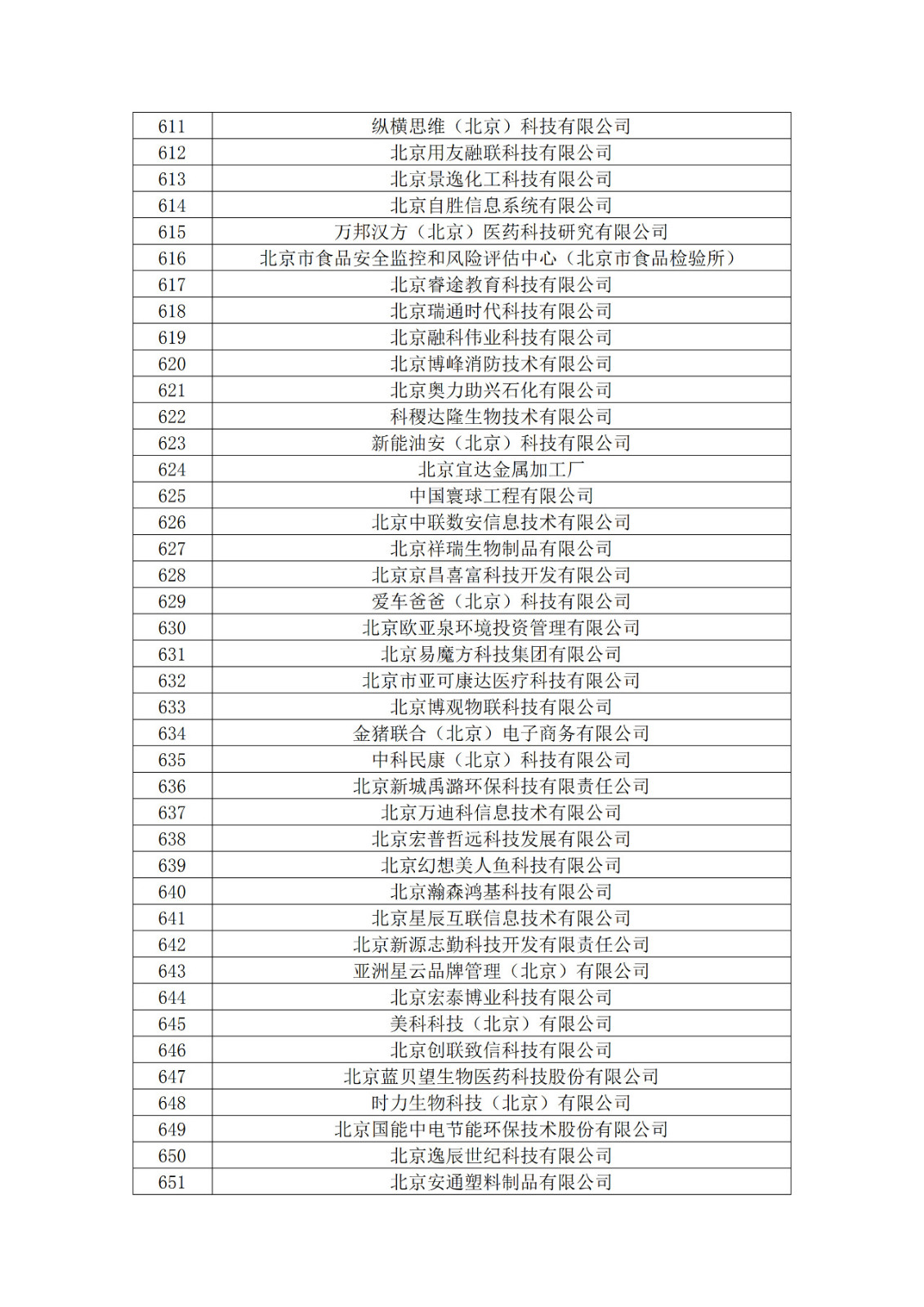 北京市2019年第一至四批拟认定高新技术企业名单