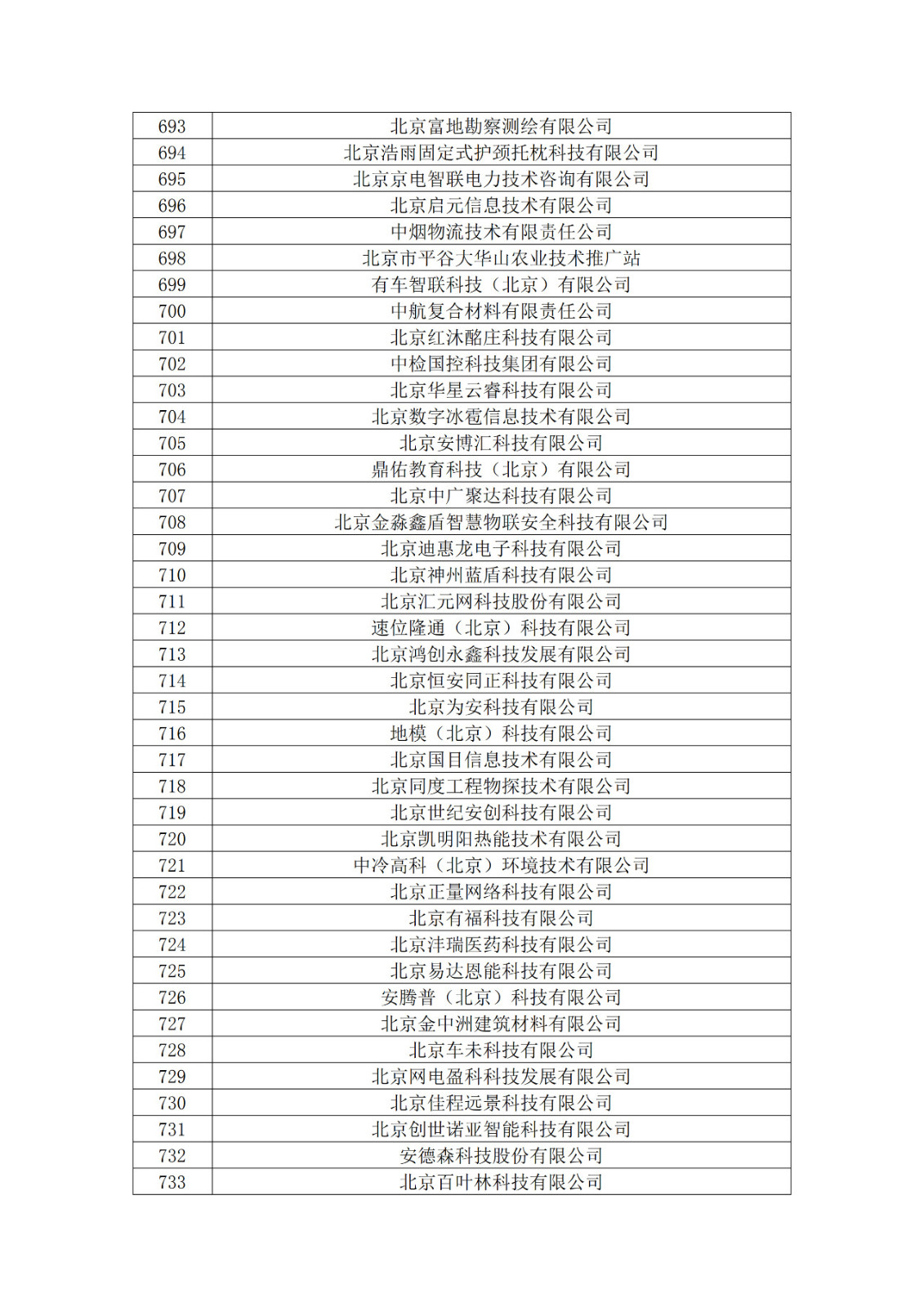 北京市2019年第一至四批拟认定高新技术企业名单