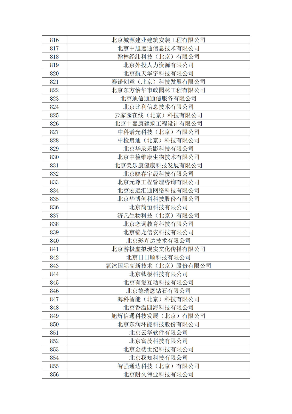 北京市2019年第一至四批拟认定高新技术企业名单