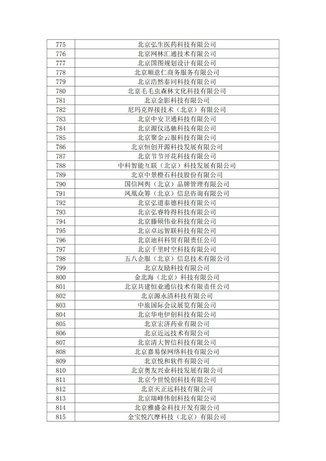 北京市2019年第一至四批拟认定高新技术企业名单